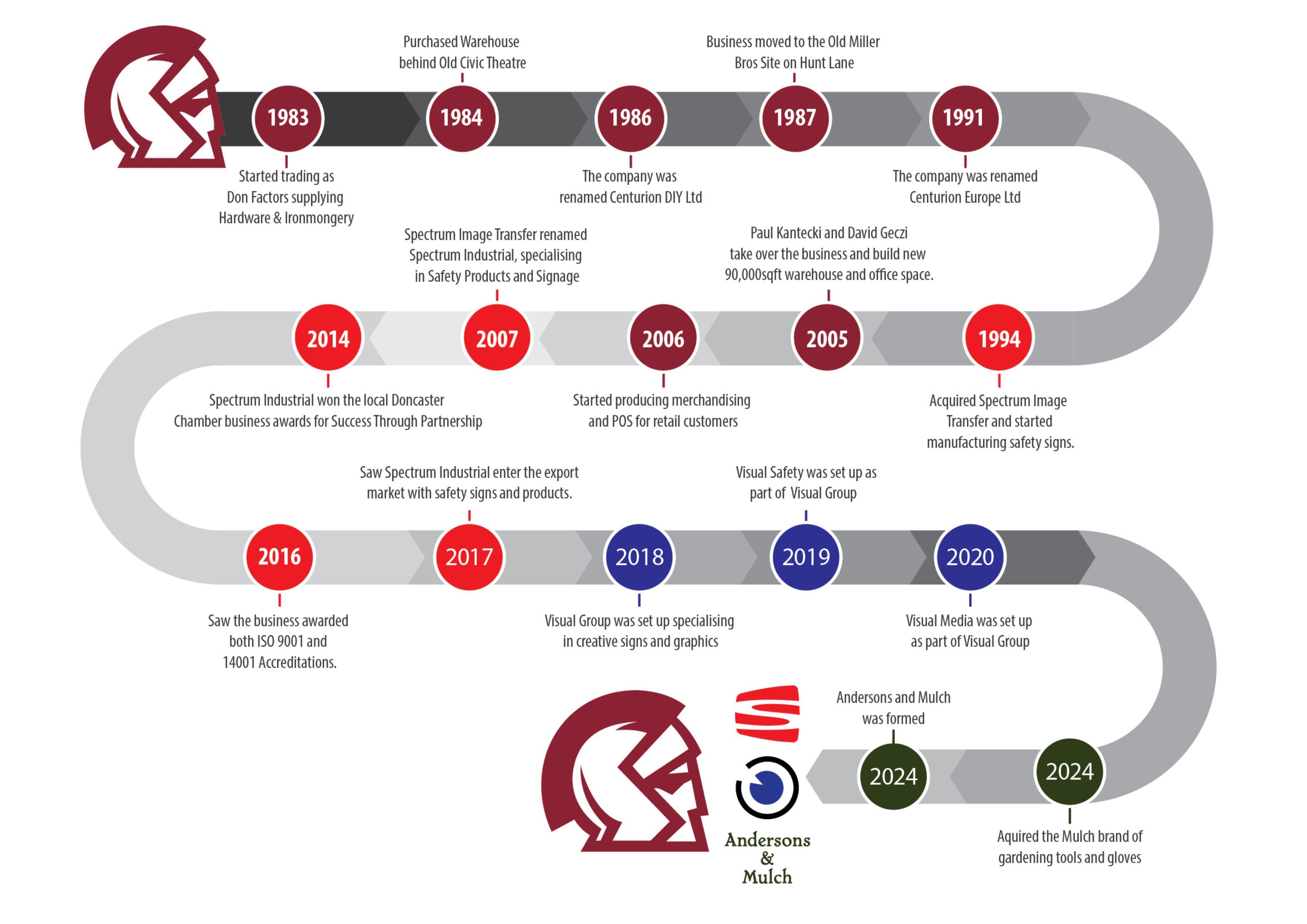 Company History