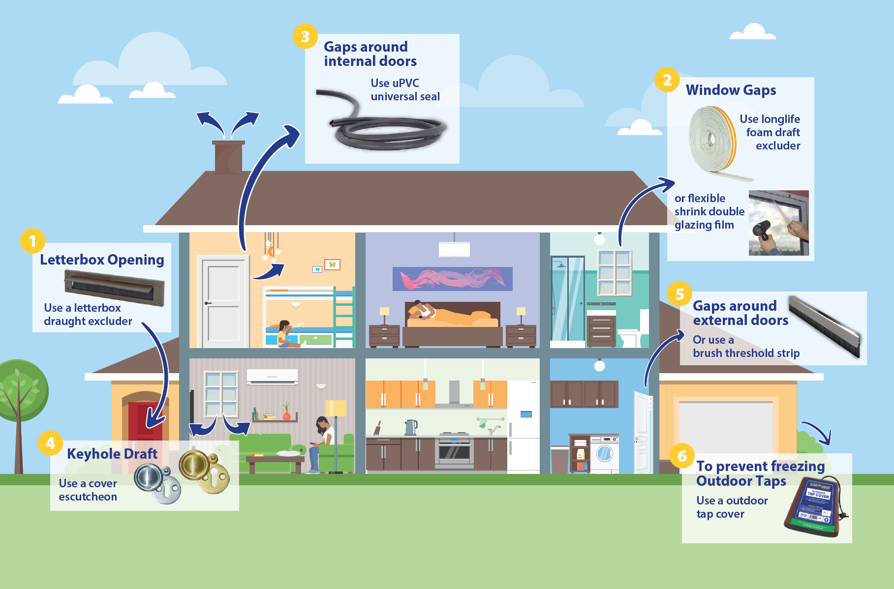 Where heat can escape