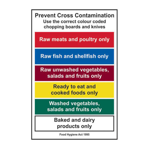 Prevent cross contamination. Use the correct colour 1.2mm Recyclable PP (200 x 300mm)