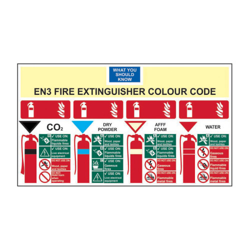 'EN3 Fire Extinguisher Colour Chart' Sign, Self-Adhesive Vinyl (350mm x 200mm)