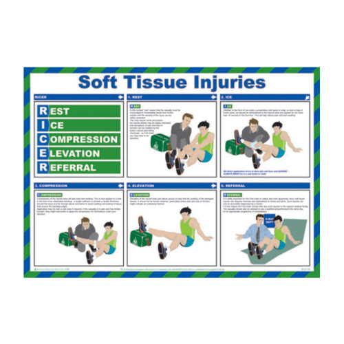'Soft Tissue Injuries' Sign, Laminated Paper, Safety Poster (590mm x 420mm)