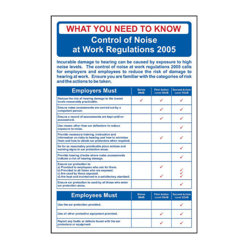 Safety Poster: Noise at Work Regulations 1.2mm Recyclable PP (400 x 600mm)