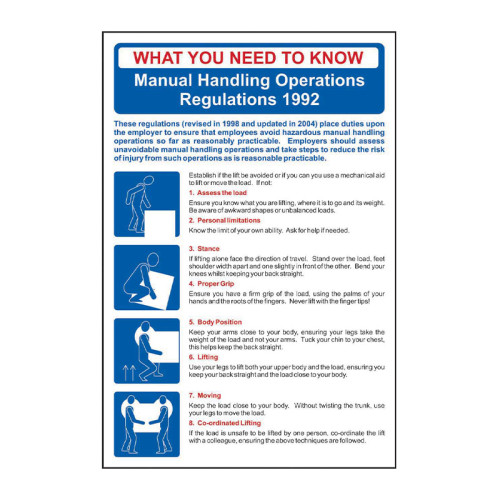 Safety Poster: Manual Handling Regulations 1.2mm Recyclable PP (400 x 600mm)