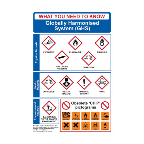 Safety Poster: GHS Globally Harmonised System 1.2mm Recyclable PP (400 x 600mm)