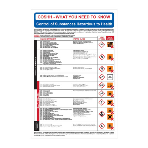 Safety Poster: COSHH, CLP Regulations 1.2mm Recyclable PP (400 x 600mm)