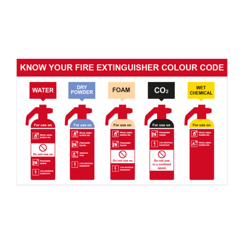 Know your fire extinguisher 1.2mm Recyclable PP (500 x 300mm)