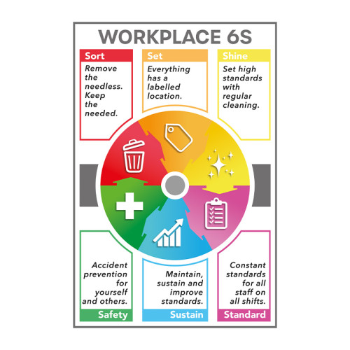 Workplace 6S (Round symbol) 1.2mm Recyclable PP (400 x 600mm)