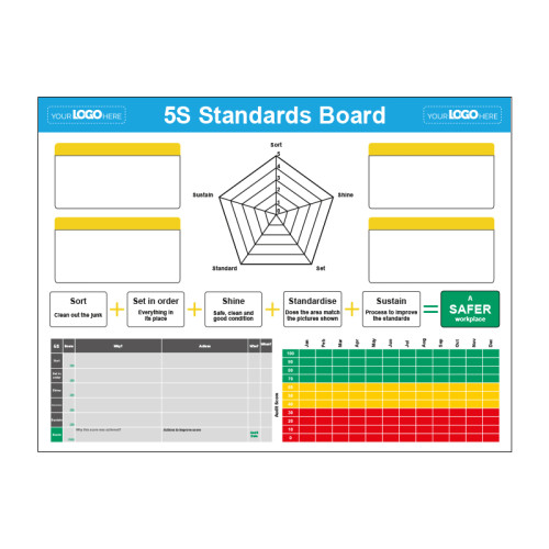 5S Standards Board (800 x 600mm)