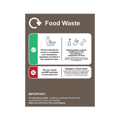 Recycling: Food Waste : Detailed - PP (300 x 400mm)