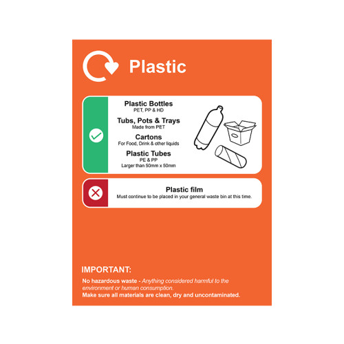 Recycling: Plastic : Detailed - PP (150 x 200mm)