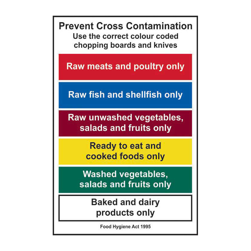 Centurion - Prevent cross contamination. Use the correct colour 1.2mm ...