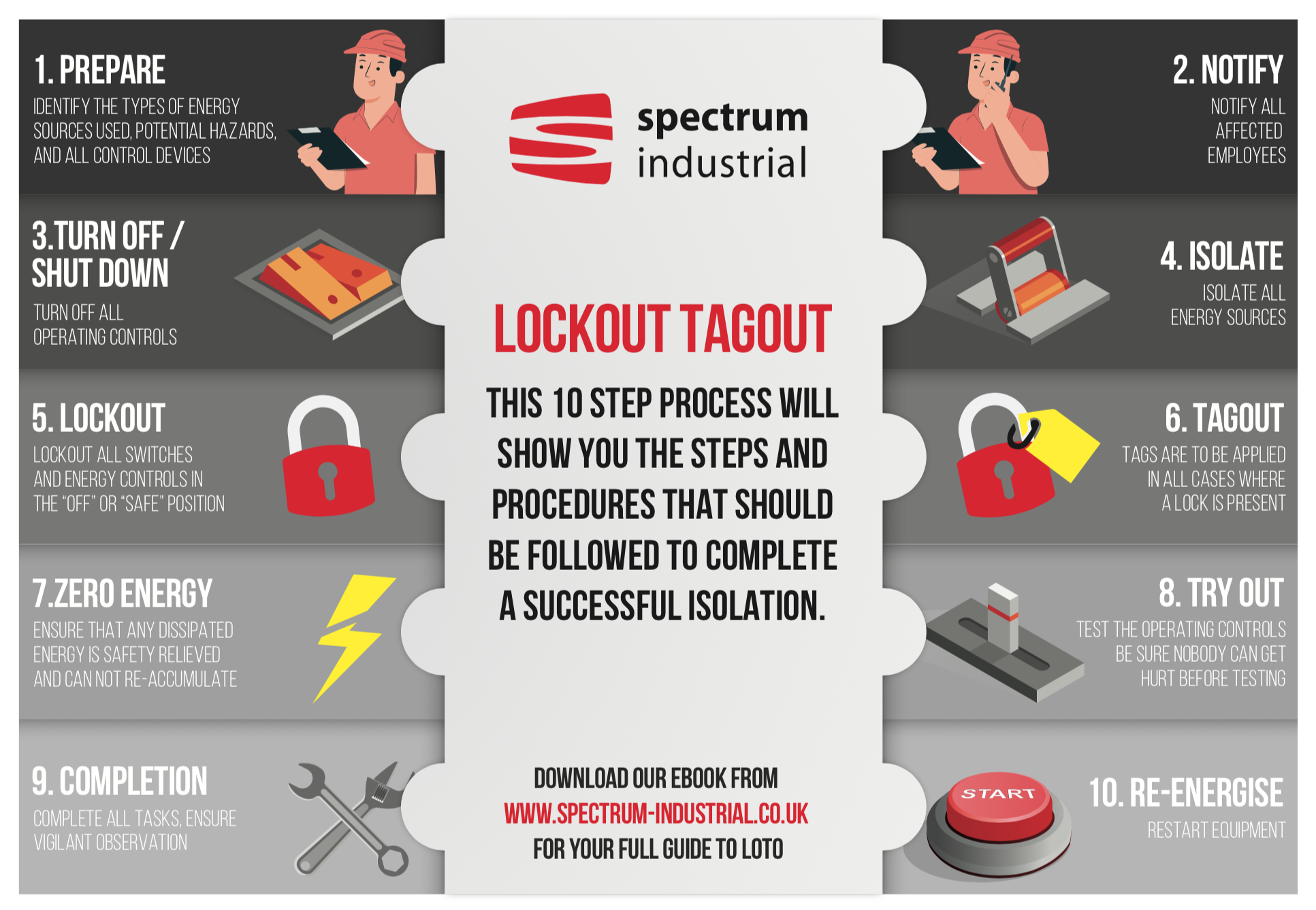 Centurion Essential Steps Of Lockout Tagout Centurion Essential Steps Of Lockout Tagout
